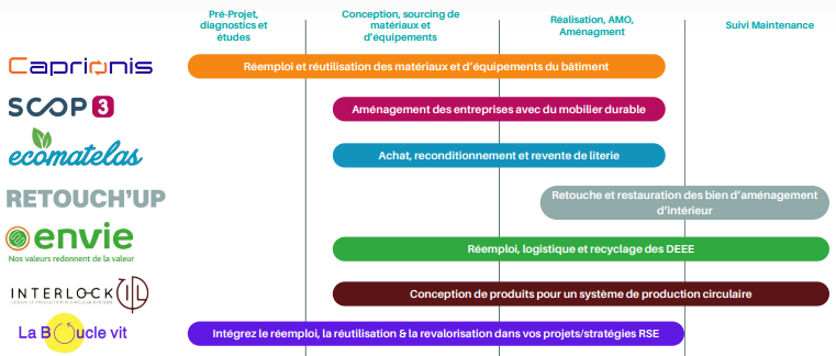 image 2 Pôle Réemploi Occitanie